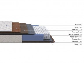PROxSON Матрас Balance Double F (Ткань Синтетический жаккард) 140x200 в Чайковском - chaykovskiy.mebel24.online | фото 2