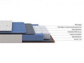 PROxSON Матрас Balance Duo M/S (Ткань Синтетический жаккард) 80x195 в Чайковском - chaykovskiy.mebel24.online | фото 1