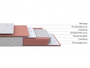 PROxSON Матрас Base M (Ткань Синтетический жаккард) 140x190 в Чайковском - chaykovskiy.mebel24.online | фото 2