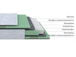 PROxSON Матрас Green Comfort M (Tricotage Dream) 80x195 в Чайковском - chaykovskiy.mebel24.online | фото 2