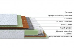 PROxSON Матрас Green M (Tricotage Dream) 90x200 в Чайковском - chaykovskiy.mebel24.online | фото 2