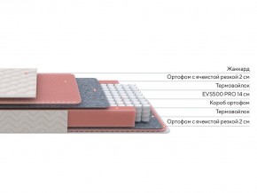 PROxSON Матрас Standart Light M Roll (Ткань Жаккард) 120x200 в Чайковском - chaykovskiy.mebel24.online | фото 2
